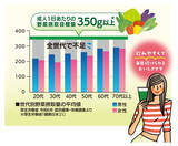 「管理栄養士監修　22種の国産野菜と11種のビタミンを配合　調剤薬局専売の青汁「リッチグリーン ウェルネス」が7/1に新発売」の画像3