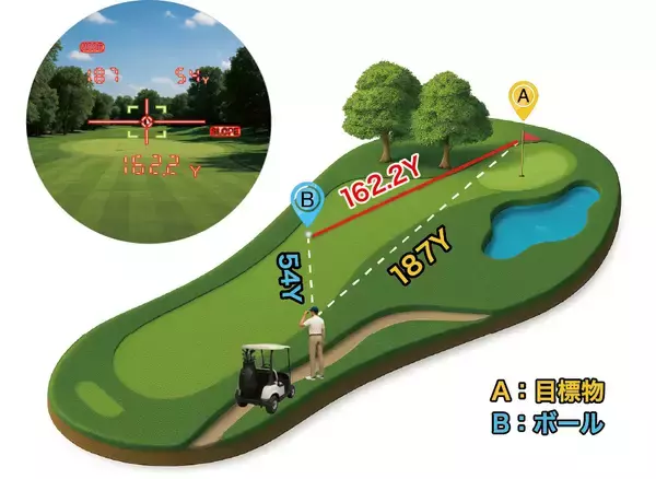 「ゴルフ距離計測器“Shot Navi”からレーザー距離計測とスイング計測を1台で実現した「PRECIS LM」を発売」の画像
