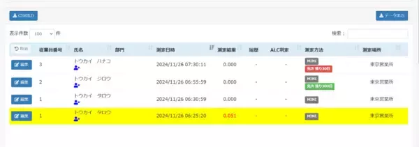 「業界初※マイナ免許証対応のアルコール検知器「ALC-miniⅤ（Five）」を発売」の画像