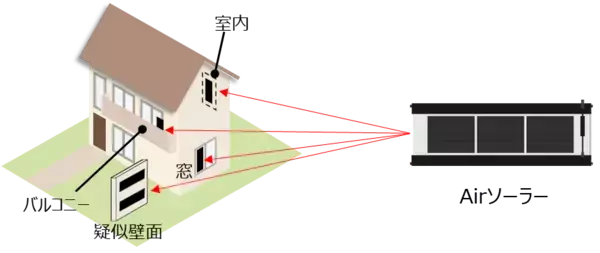 住宅施設におけるフィルム型ペロブスカイト太陽電池の導入実証が 東京都の推進事業に採択