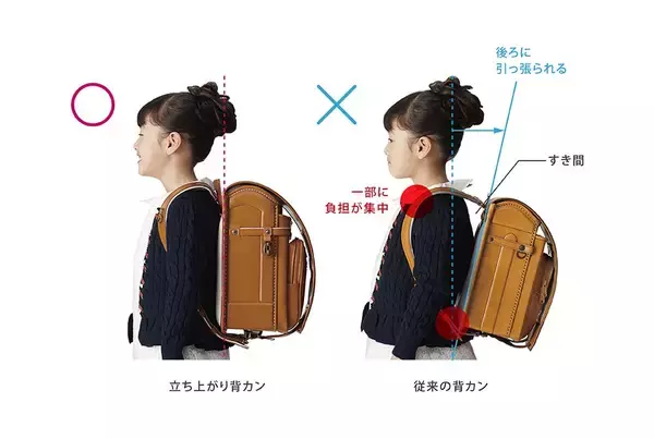 「2027年度入学向けランドセル全78種を一斉展示」の画像