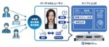 バーチャルヒューマンに最適化した新基盤「Edge AI Array」を発表