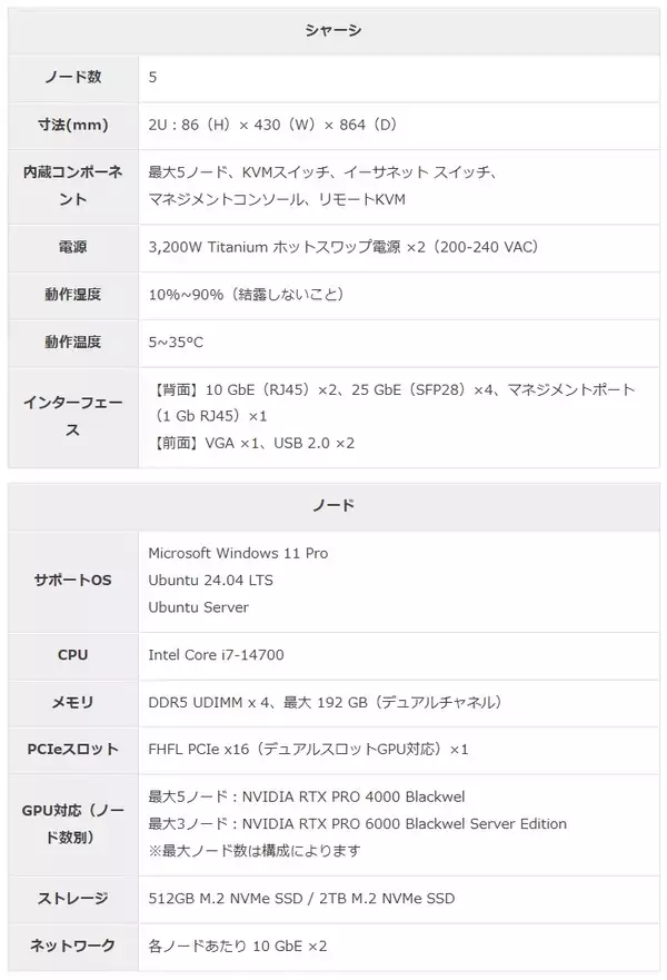 「バーチャルヒューマンに最適化した新基盤「Edge AI Array」を発表」の画像