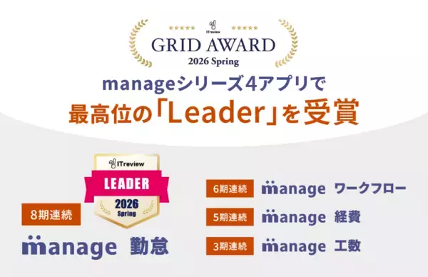 ITreview Grid Award 2026 Springにて「manage」シリーズ4アプリが最高位の「Leader」を受賞