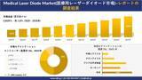 「Medical Laser Diode Market(医療用レーザーダイオード市場) 傾向、需要、成長分析、および2026－2035年の予測」の画像1