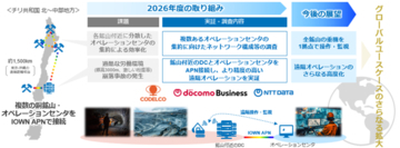NTTドコモビジネス、チリ国営銅公社(CODELCO)とIOWN(R) APNを活用した銅鉱山遠隔オペレーション高度化に向けた調査・実証を開始