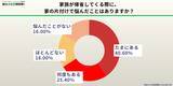 「【500人調査】帰省前の片付け、約6割が「悩んだ経験あり」粗大ゴミ回収隊が12月に行ったアンケート結果を発表」の画像1
