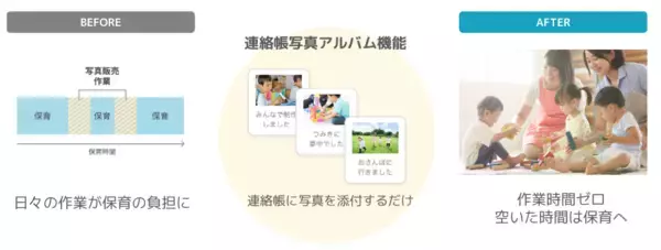 「【コドモン】アプリの連絡帳写真を自動販売する「連絡帳写真アルバム」の提供を開始～先生の写真選定の手間を減らし、保護者のニーズに対応～」の画像