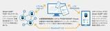 「大口径管路の常時漏水監視に対応、ノイズロガー「SmartEAR®＋eC」を提供開始」の画像2