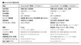 「大口径管路の常時漏水監視に対応、ノイズロガー「SmartEAR®＋eC」を提供開始」の画像3