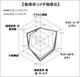 「Webサイトのブランド力、総合編は「Google」が首位　一般企業サイト編の上位は、「ローソン」「珈琲所コメダ珈琲店」「ケンタッキーフライドチキン」「マクドナルド公式サイト」日経BPコンサルティング調べ　「Webブランド調査2025-秋冬」」の画像4