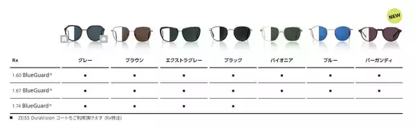 「調光レンズ新色発売のご案内　ZEISS調光レンズ「ZEISS PhotoFusion X」に新色Burgundy(バーガンディ)が新登場」の画像