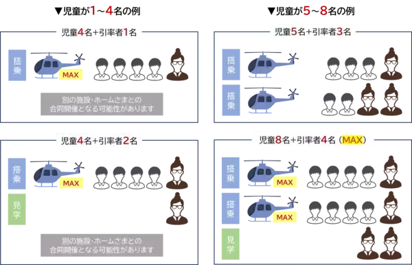 「春休み4月、東京ヘリポートで「ヘリコプター体験フライト」100回目の開催」の画像