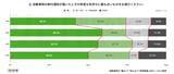 「5月末は自動車税納付時期【自動車税に関する実態・実感調査】自動車税、約9割が知識不足で“知らないまま払っている”実態を公開」の画像1