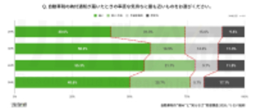 5月末は自動車税納付時期【自動車税に関する実態・実感調査】自動車税、約9割が知識不足で“知らないまま払っている”実態を公開