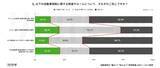「5月末は自動車税納付時期【自動車税に関する実態・実感調査】自動車税、約9割が知識不足で“知らないまま払っている”実態を公開」の画像4