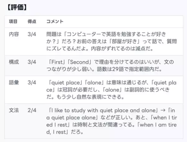 「“鬼褒めギャル”の次は「超絶エリートな俺様」！？ スタスタApps、AIライティング採点に「俺様ティーチャー」を追加」の画像