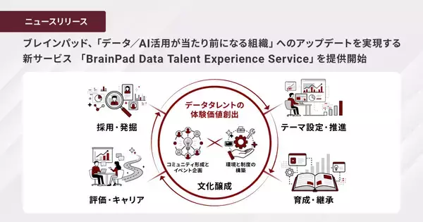 ブレインパッド、「データ／AI活用が当たり前になる組織」へのアップデートを実現する新サービス 「BrainPad Data Talent Experience Service」を2026年1月より提供開始