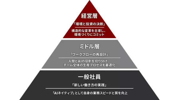 「ブレインパッド、「データ／AI活用が当たり前になる組織」へのアップデートを実現する新サービス 「BrainPad Data Talent Experience Service」を2026年1月より提供開始」の画像