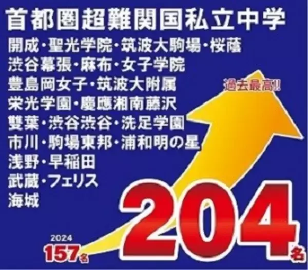 【（株）臨海】臨海セミナー中学受験科にて特別価格、特別割引を設定！
