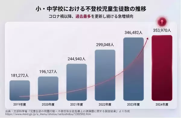 「ゴールデンウィーク明けの行きしぶりに慌てない！　親ができる学習の備えと「出席扱い制度」セミナーを「Preステップオンライン」が5/23(土)に無料開催」の画像