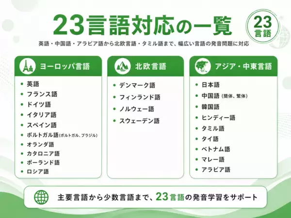「絶対に忘れないAI辞書＆単語帳アプリ「DiQt（ディクト）」が、23言語の発音問題をリリース！」の画像