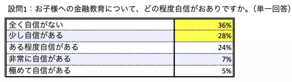 「6〜17歳向け金融アプリ「Revolut—Kids & Teens」にバーチャルカードが6色展開で新登場」の画像