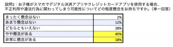 「6〜17歳向け金融アプリ「Revolut—Kids & Teens」にバーチャルカードが6色展開で新登場」の画像