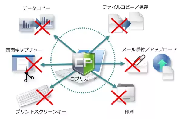情報漏洩対策ソフト「コプリガード Ver.7.1」2026年1月26日発売　最新保護技術で画面キャプチャー禁止機能を強化