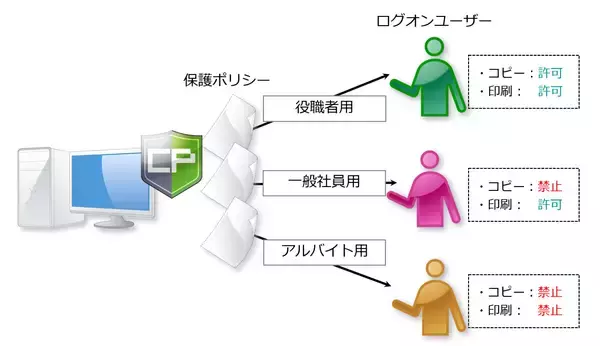 「情報漏洩対策ソフト「コプリガード Ver.7.1」2026年1月26日発売　最新保護技術で画面キャプチャー禁止機能を強化」の画像