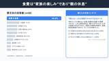 「子育て世帯の“お金のリアル”に関する調査を実施　将来の不安は教育費、今の負担は食費　189件の声を分析」の画像3