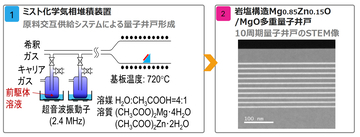 半導体ベースの水銀フリー真空紫外光源技術で185nm輝線代替へ　7月9日にJST新技術説明会でオンライン公開