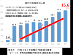 超高齢社会の相続リスクへの備え～「弁護士保険ミカタ」が果たす役割と有効性～