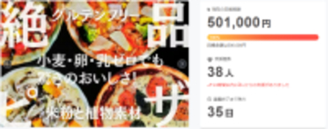 わずか5日で目標金額突破。 “誰もが安心して食べられる”プラントベースのピザが、CAMPFIREにて目標金額達成