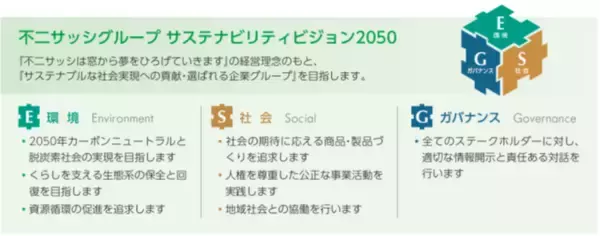「建設現場で発生するアルミスクラップの水平リサイクルフローを構築し、新築建物でアルミサッシとして再生利用が実現」の画像