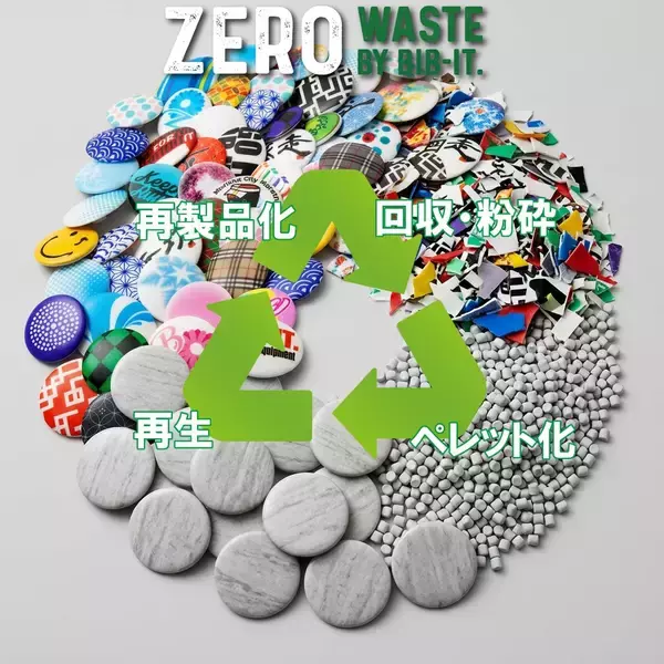 「BIB-IT.「ZERO WASTEシリーズ」にビブス留め用ホルダーが加わり、一般販売を開始」の画像