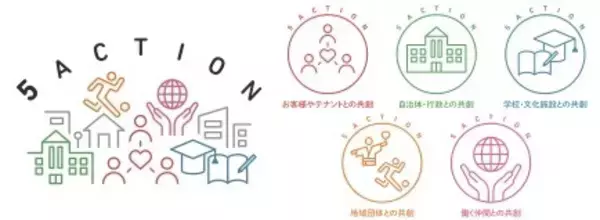 「京都伏見『MOMOテラス』で初の「夏祭り」を7/18(土)に開催！やぐらを囲んで踊る盆踊りや縁日を実施」の画像