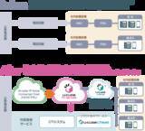 「ネクストジェンが提供するクラウド型SBC「U-cube friends」と NTTドコモビジネスの「Arcstar IP Voice」の連携を開始」の画像2
