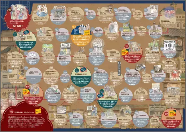 「家族で遊んで学べるボードゲーム「松下幸之助ゲーム」を4月10日発売。10円から始まる世界的企業家への道を盤上で体験」の画像