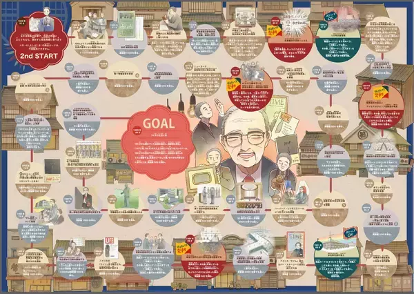 「家族で遊んで学べるボードゲーム「松下幸之助ゲーム」を4月10日発売。10円から始まる世界的企業家への道を盤上で体験」の画像