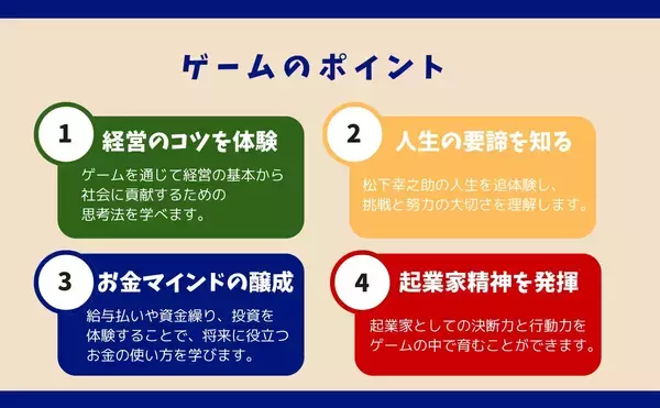 「家族で遊んで学べるボードゲーム「松下幸之助ゲーム」を4月10日発売。10円から始まる世界的企業家への道を盤上で体験」の画像