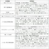 「「第６回三重県のいいもの・うまいものフェア」を開催！」の画像2