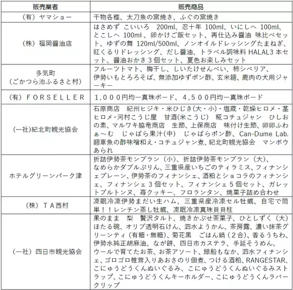 「「第６回三重県のいいもの・うまいものフェア」を開催！」の画像