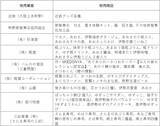 「「第６回三重県のいいもの・うまいものフェア」を開催！」の画像4
