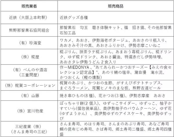 「「第６回三重県のいいもの・うまいものフェア」を開催！」の画像