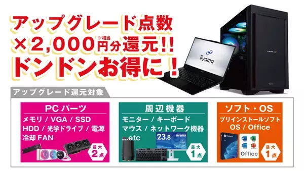 「対象iiyama PCご購入時のアップグレードや周辺機器のご購入で最大8,000円分相当を還元する「超お得！アップグレード還元フェア」を5月27日から6月9日までの期間限定で開催」の画像