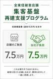 「全東信破産の被害店舗へ。通常15万円の初期構築費のうち7.5万円を当社が負担し、一緒に集客基盤を再建する」の画像2