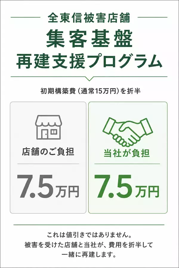 「全東信破産の被害店舗へ。通常15万円の初期構築費のうち7.5万円を当社が負担し、一緒に集客基盤を再建する」の画像