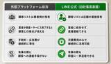 「全東信破産の被害店舗へ。通常15万円の初期構築費のうち7.5万円を当社が負担し、一緒に集客基盤を再建する」の画像4