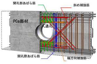 「安藤ハザマ　SMART基礎梁工法」を開発し、性能証明を取得- 大開孔を有するRC基礎梁の合理化に有効な補強工法 -